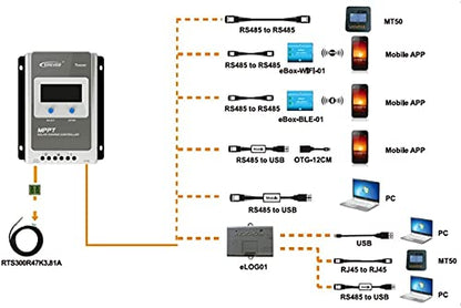 EPEVER Remote Temperature Sensor RTS & Monitoring Adapter RS485 to USB Fit forMPPT Solar Charge Controller