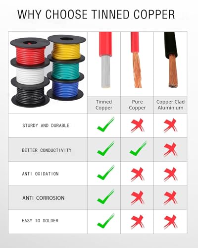 TUOFENG 14 AWG Silicone Wire 120ft | 6 Colors, Tinned Copper - size: 14 AWG Stranded 6 Colors 20 ft