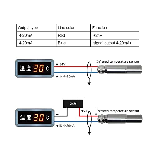 High Temperature Sensors Non Touch Infrared Temperature Sensors 4-20mA Transmitter 10-30VDC (0~500℃) - size: 0~500℃