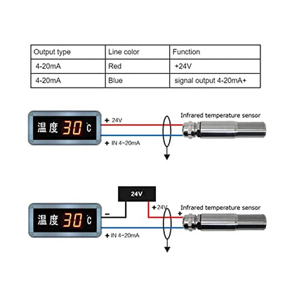 High Temperature Sensors Non Touch Infrared Temperature Sensors 4-20mA Transmitter 10-30VDC (0~500℃) - size: 0~500℃