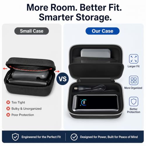 Power Bank Case for Anker Prime 26250/25000/20100/737+ Base, Black | Mesh Pocket for 150W Charging Base, Splash-proof, Velcro Divider for USB-C Cables; Business Travel, Commute, Outdoor,Box Only - style: For Power Bank & Base