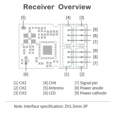 GoolRC Flysky FS-R4M Receiver, 2.4GHz 4CH Receiver ANT Protocol Single Antenna PWM Output Compatible with Flysky FS-G7P FS-ST8 Radio Transmitter for Mini Micro Cars