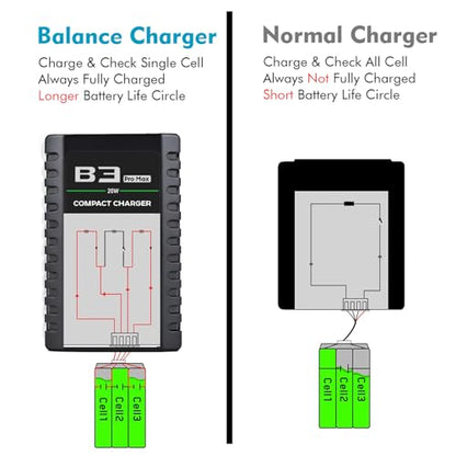 LiPo Battery Charger 2S 3S Balance Charger for 7.4V 11.1V RC Toy & Model | 2-3S Compact Charger for 7.4-11.1V RC LiPo Batteries with Smart Chip, Extend Battery Life - color: White-green