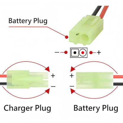8.4V RC Battery Charger for 8.4V NiMH/NiCd Battery Packs, 250mA with Mini Tamiya Connector for Airsoft Guns RC Cars
