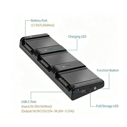 Charger, Dual-Port USB-A/USB-C Drone Battery Charging Manager, 3-in-1 Fast-Charging Hub, Compatible with DJI Air 3S