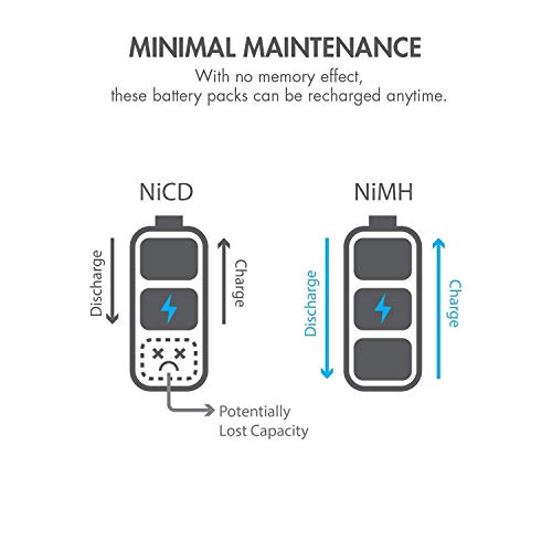 Tenergy 9.6V Flat NiMH Battery Packs for RC Car, High Capacity 8-Cell 2000mAh Rechargeable Battery Pack, Replacement Hobby Battery Pack with Standard Tamiya Connectors - size: 1 Battery Pack