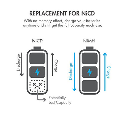 Tenergy 4.8V 2000mAh Capacity NiMH Battery Pack with Hitec Connectors, Futaba, Square Rechargeable Battery for RC Receivers, Airplanes, and More