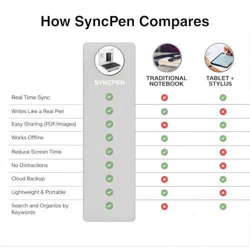SyncPen Digital Notebook Smart Pen Set | Real Time Sync from Paper to App, Bluetooth Pen with OCR and Audio Recording | Gift for Students, Creators & Professionals