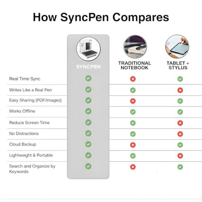 SyncPen Digital Notebook Smart Pen Set | Real Time Sync from Paper to App, Bluetooth Pen with OCR and Audio Recording | Gift for Students, Creators & Professionals