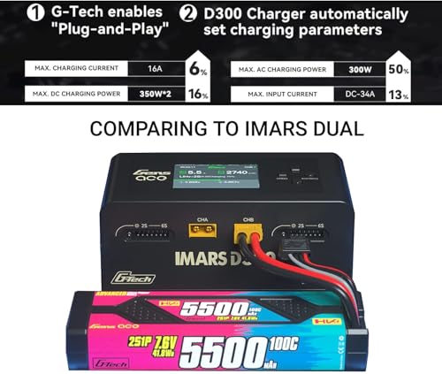 IMARS D300 Balance Charger, Gens Ace Dual Channel for RC 1~6S.Black | AC 300W / DC 700W (350W*2) 16A Smart Charger | G-Tech