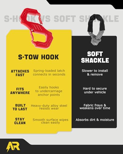 3/8" S Tow Hook, G80 Steel Quick Winch Shackle 33,000Lbs Break Strength, Heavy Duty Off-Road Recovery Connect Hook for SUV, Truck, Trailer & Towing Applications, Red | G80 Steel Heavy Duty Off-Road Recovery Connect Hook for SUV, Truck, Trailer & Towing Ap