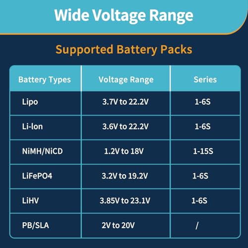 RC Battery Charger, LiPo Battery Charger, 150W 10A AC/DC Balance Charger for 1-6S LiPo LiHV Li-ion Life NiMH NiCd Pb Batteries, Smart Charger for RC Car Drone Airplane Boat