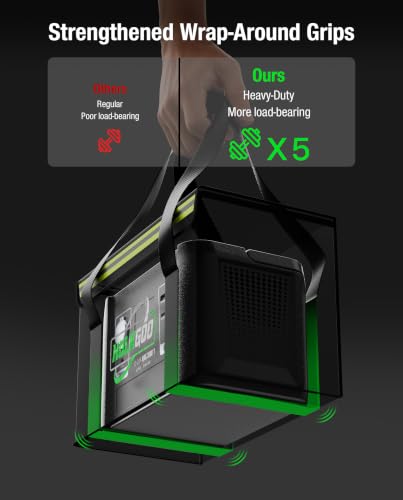 12V 100Ah LiFePO4 Lithium Battery Fireproof Safe Bag, Large Capacity Explosion-proof Lipo Battery Case for Charging & Storage, Waterproof Safe Box Compatible with LiTime(14x7.9x9.4 Inches) - size: 14x7.9x9.4 Inches