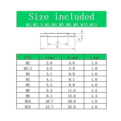 420 Pcs Black/White Nylon Flat Washers Assortment Kit | Suitable for M2 M2.5 M3 M4 M5 M6 M8 M10 M12 Screws and Bolt