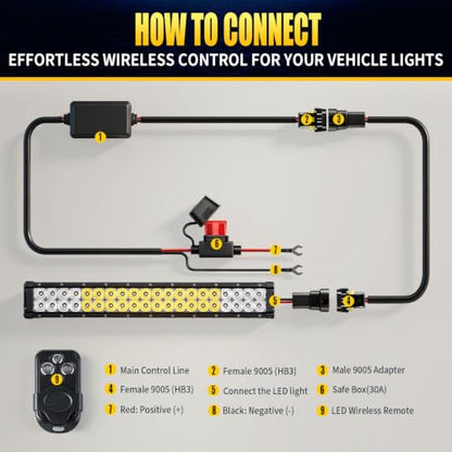 JHE Led Light Bar Remote Control Wire Harness Kit, Wireless Remote Control Wiring Harness Kit for LED Light Bar/Driving Light/Fog Light/Pod Light/Work Light, 16AWG