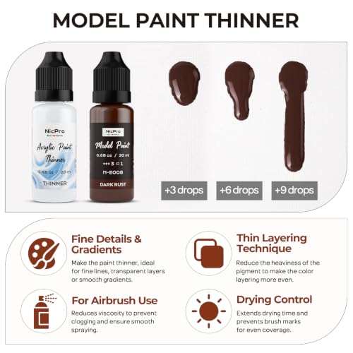 Nicpro 10 Colors Rust & Weathering Model Paint Set, 20ml | Modeling Acrylic Paints, Brush & Airbrush Compatible Miniature Paint for Model, Vehicle, Terrain & 3D Prints, with 1 Thinner - style: Rust & Weathering