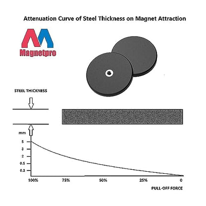 Magnetpro 2 Pieces Strong Rubber Coated Mounting Magnets 120 LB | Anti-Scratch, Over 120 LB Adhesive Power, with M6 Thread Hole and Bolts - size: 120LB - M6 Female 2P
