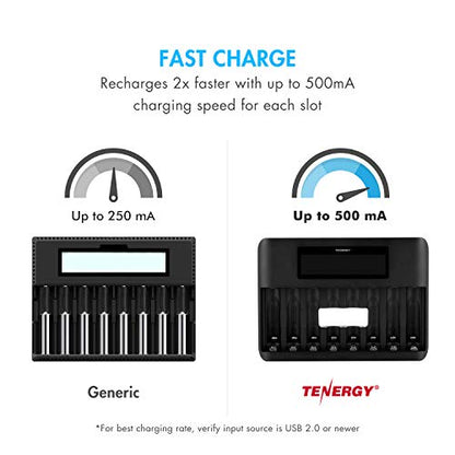 Tenergy TN480U 8 Bay LCD Display Fast Charger for NiMH/NiCD AA AAA Rechargeable Batteries and 8 Pack 2500mah AA Rechargeable Batteries - size: Charger + 8xAA