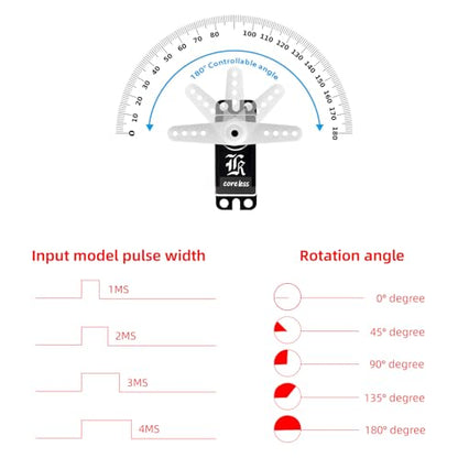 Micro 11KG 0.06S Digital Coreless HV Programmable Servo, 8.4V, 180/270/360 Degree, Metal Gear, for RC Cars (180 Degree) - style: 180 Degree