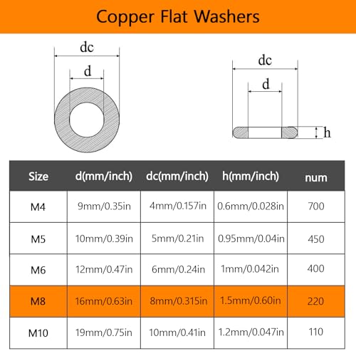 Black M8 Flat Washers 220Pcs Carbon Steel Zinc-Plated Washers for Screws Bolts for Furniture Mechanical Repairs - color: Black-M8-220Pcs