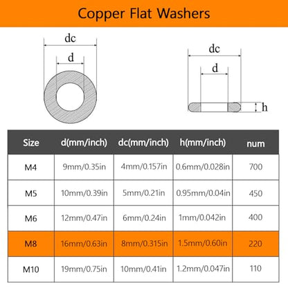 Black M8 Flat Washers 220Pcs Carbon Steel Zinc-Plated Washers for Screws Bolts for Furniture Mechanical Repairs - color: Black-M8-220Pcs