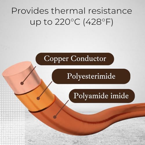 Emtel 19 AWG - 1 lb (255 feet) 99.9% Pure Copper Wire, Enameled Magnetic Wire for Motor, Transformer, Magnetic Coil, & Electroculture Gardening, Winding Magnet Wire - 220°C (428°F) Thermal Class - style: 19 AWG