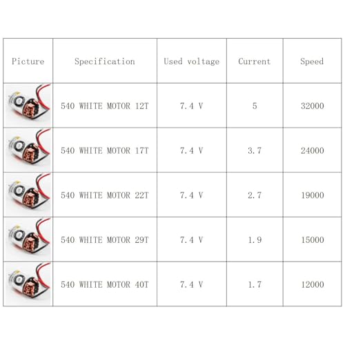 Bewinner 540 RC Brushed Motor High Torsion Replacement for 1/10 RC Car Stainless Steel and Copper 1 Unit (17T) - size: 17T