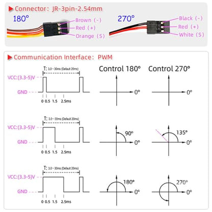 150KG DS51150 Digital Servo Full Metal Gear RC Servo 180 Degree Waterproof IP67 12V with 18T Servo Arm for Baja Car 1/5 RC Car - size: 180 Degree
