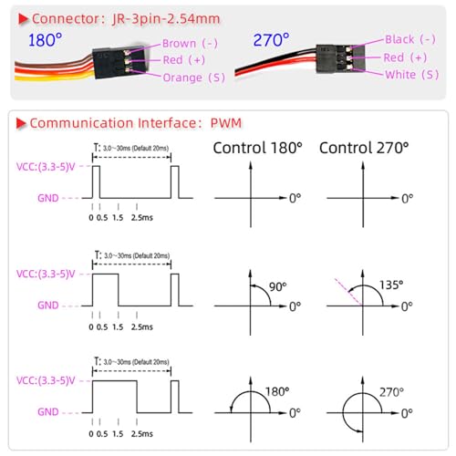 150KG DS51150 Digital Servo Full Metal Gear RC Servo 180 Degree Waterproof IP67 12V with 18T Servo Arm for Baja Car 1/5 RC Car - size: 180 Degree