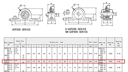 UCP204-12 Pillow Block Bearing (2 Pack), 3/4 inch Bore, 2 Bolt Flange Mounted, Solid Cast Iron Base, Self-Alignment - size: UCP204-12