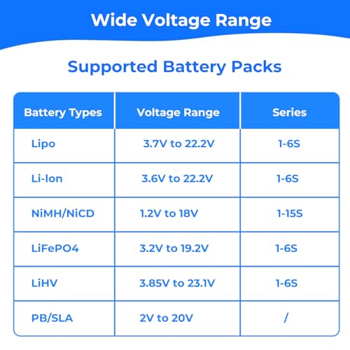 LiPo Battery Charger, 150W 10A AC/DC RC Balance Charger for 1-6S LiPo/LiHV/Li-ion/Life, NiMH NiCd (1-15S) Pb, Fast Charging for RC Car, Drone, Airplane, Helicopter