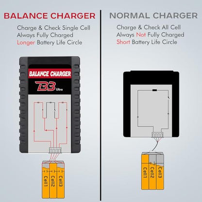 2S-3S LiPo Battery Charger, RC Balance Charger AC 7.4-11.1V Upgrade Version Compact RC Car Charger for XHR Plug Battery