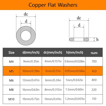Black M5 Flat Washers 450Pcs Carbon Steel Zinc-Plated Washers for Screws Bolts for Furniture Mechanical Repairs - color: Black-M5-450Pcs