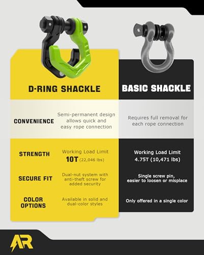 D Ring Shackles, 3/4" Separate Shackles with 7/8" Pin, Heavy Duty Recovery Shackle 57320lbs Break Strength, 4x4 Off-Road Recovery Towing Winch Shackles for Trucks, Black Green 2-Pack - color: Black Green