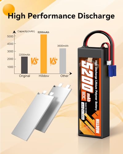 Hilldow 5200mAh 11.1V RC Battery 80C 3S Lipo Battery with EC5 Hard Case for RC Vehicles Car Buggy Truggy Airplane Drone(2packs)