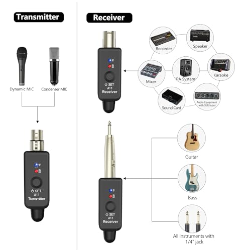 A11 Wireless Microphone Transmitter Receiver 4 Channels Plug-on (1TX + 1RX) | Plug-on XLR Mic Adapter, 2.4GHz Wireless Microphone System for Dynamic/Condenser Mics, Audio Mixer, DSLR Camera,PA System - size: 1TX + 1RX