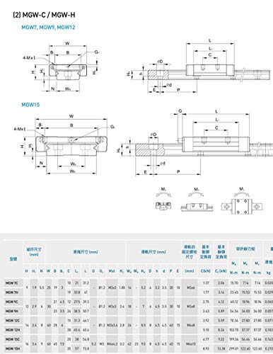 TEN-HIGH MGW9 60mm Linear Guide Rail Linear Motion Slide Rails Linear Motion Products, for 3D Printer and CNC Machine, 2pcs Rails + 2pcs MGW9C Block Bearings (Widened Rail) - size: 60mm, style: MGW9