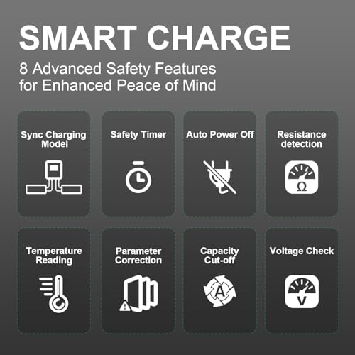 OVONIC X1 Pro Dual RC LiPo Balance Charger for 1S-6S Lipo Batteries, Life/NiCd/NiMH/LiHV, AC 300W/DC 700W 16A, Sync Charging Mode