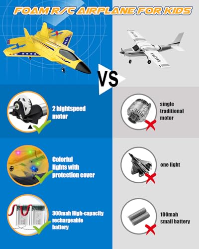 ANTSIR F22 RC Plane Easy to Fly Foam Jet Toy Gift for Kids Beginner, Yellow | 2.4GHz, 2CH, Gyro Stabilizer, LED Light, 2 Rechargeable Batteries, Boys 1th RC Glider - color: Yellow F22-2 Batteries Kf