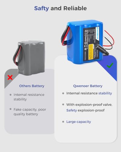 22.2V-24V 2.6Ah Lithium Battery, 22.2V-24V Rechargeable Li-ion Battery with Charger, Bare Leads Wire, Cable Connector for Kids Ride On Cars, DIY Project, Solar Panels, LED Light Strip, CCTV Camera