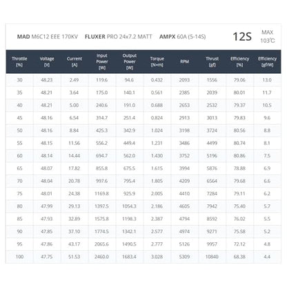 MAD M6C12 EEE 150KV 170KV 280KV 400KV Brushless Motor for Multirotor Quadcopter Hexrcopter Drone RC DIY Hobby rig (170KV) - size: 170KV
