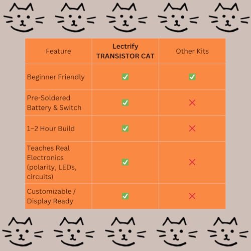Learn to Solder Kit – Transistor Cat STEM Badge | DIY Soldering Project for Beginners, Teens, and Hobbyists | Includes PCB, Buzzer, Transistor | Educational Electronics Kit