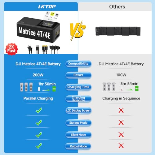 Matrice 4T/4E 200W Parallel Charging Hub for DJI Matrice 4 Series, Fast Multi Battery Charging Station, Charges 3 Batteries in 1hr 50min, 1.5" IPS LCD, 3 Smart Modes, 36W USB-C Drone Accessory