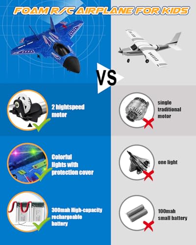 ANTSIR F22 RC Airplane for Kids Boys Adults Beginners Easy to Fly Gift | Gyro Stabilizer, LED Lights, 2.4GHz 2 Channel, 2 Batteries EPP Foam RC Glider, 2.4GHz Remote Control Fighter Jet - color: Blue F22-2 Batteries Kf