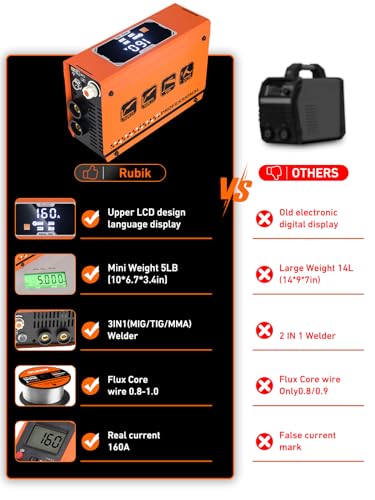 Rubik Mini 160A Stick Welder 110/220V, 3 in 1 Welder Machine（Not Spool Gun） | MIG/MMA/Lift Tig, Portable ARC Welding Machine with IGBT Inverter, Digital LCD Dispaly Welder.
