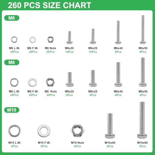 260Pcs M6 M8 M10 Hex Bolts and Nuts Assortment Kit,304 Stainless Steel Machine Screw Sets with Case,Metric Fastener Set Machine Screw Nuts Washers