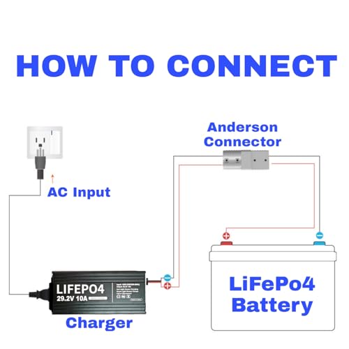 24V 10A Lithium Battery Charger 29.2V LiFePO4 Battery Smart Charger with Anderson Connector LED Indicator Special for Lithium 24V LiFePO4 Deep Cycle Rechargeable 30AH-150AH Batteries Charger
