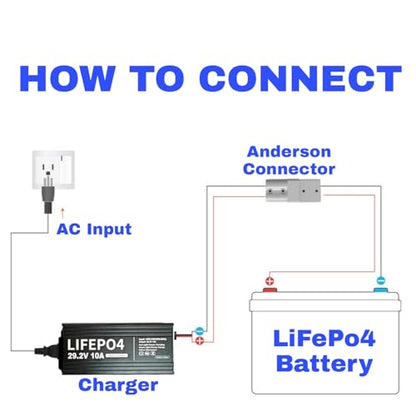 24V 10A Lithium Battery Charger 29.2V LiFePO4 Battery Smart Charger with Anderson Connector LED Indicator Special for Lithium 24V LiFePO4 Deep Cycle Rechargeable 30AH-150AH Batteries Charger
