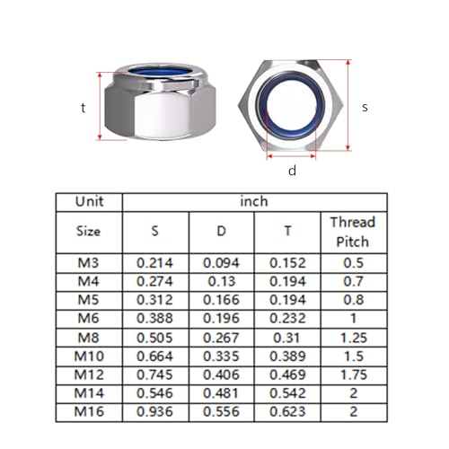 Wensilon(50pcs) M16 Self Clinching Nuts 304 Stainless Steel Self-Lock Nylon Inserted Hex Lock Nuts - size: M16