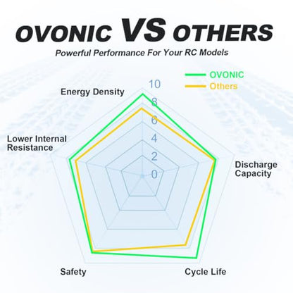 OVONIC 3S LiPo Battery 6200mAh 11.1V 130C RC Battery with EC5 Connector